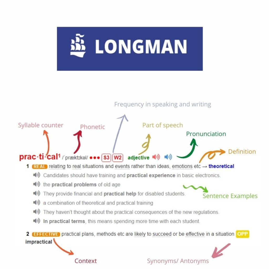 Symbols and Labels in 3 Dictionaries. ublearner
